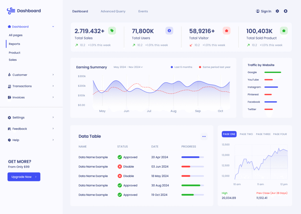 Sales Report Dashboard